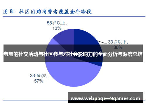 老詹的社交活动与社区参与对社会影响力的全面分析与深度总结 老詹的社交活动与社区参与对社会影响力的全面分析与深度总结