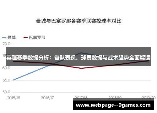 英超赛季数据分析:各队表现、球员数据与战术趋势全面解读 英超赛季数据分析:各队表现、球员数据与战术趋势全面解读