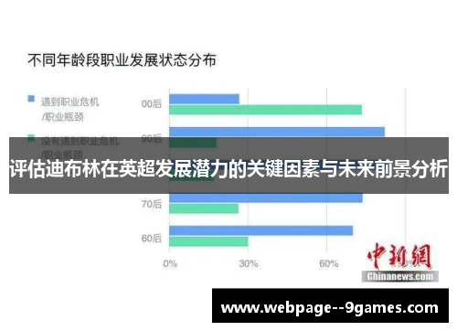 评估迪布林在英超发展潜力的关键因素与未来前景分析 评估迪布林在英超发展潜力的关键因素与未来前景分析