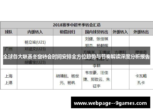 全球各大联赛冬窗转会时间安排全方位趋势与节奏解读深度分析报告