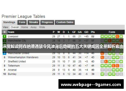 深度解读阿森纳遭遇禁令风波背后隐藏的五大关键成因全景解析案由