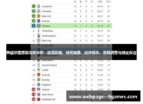 英超停摆原因深度分析：疫情影响、球员健康、经济损失、赛程调整与球迷反应