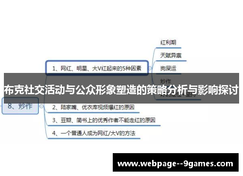 布克社交活动与公众形象塑造的策略分析与影响探讨