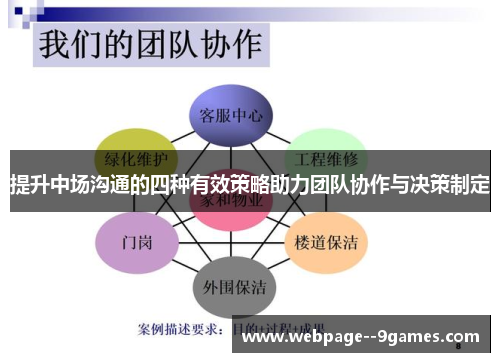 提升中场沟通的四种有效策略助力团队协作与决策制定