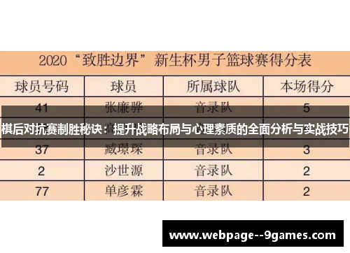 棋后对抗赛制胜秘诀：提升战略布局与心理素质的全面分析与实战技巧