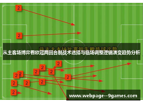 从主客场博弈看欧冠两回合制战术选择与临场调整逻辑演变趋势分析 从主客场博弈看欧冠两回合制战术选择与临场调整逻辑演变趋势分析