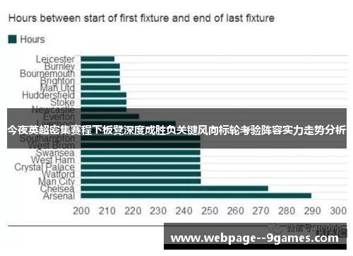 今夜英超密集赛程下板凳深度成胜负关键风向标轮考验阵容实力走势分析 今夜英超密集赛程下板凳深度成胜负关键风向标轮考验阵容实力走势分析