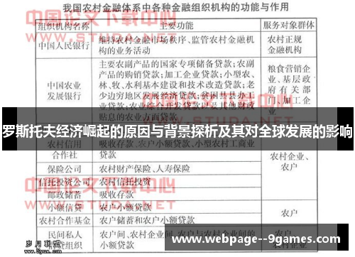 罗斯托夫经济崛起的原因与背景探析及其对全球发展的影响 罗斯托夫经济崛起的原因与背景探析及其对全球发展的影响