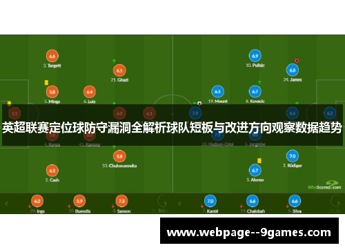 英超联赛定位球防守漏洞全解析球队短板与改进方向观察数据趋势 英超联赛定位球防守漏洞全解析球队短板与改进方向观察数据趋势