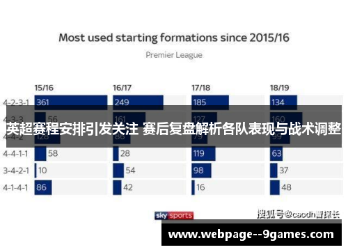 英超赛程安排引发关注 赛后复盘解析各队表现与战术调整